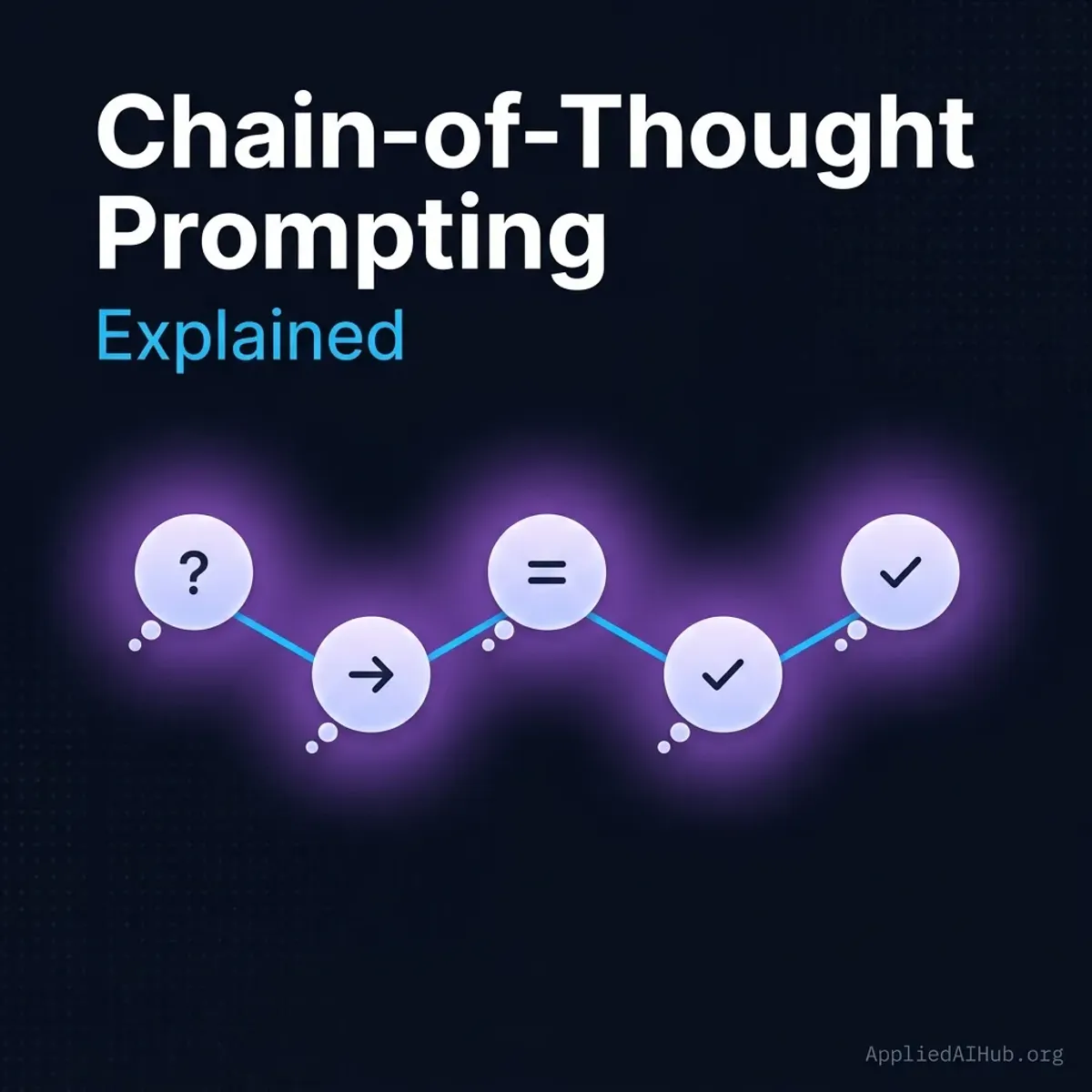 Illustration for "Chain-of-Thought Prompting Explained: The Complete Step-by-Step Guide" — a guide on prompt engineering and chain-of-thought | Applied AI Hub