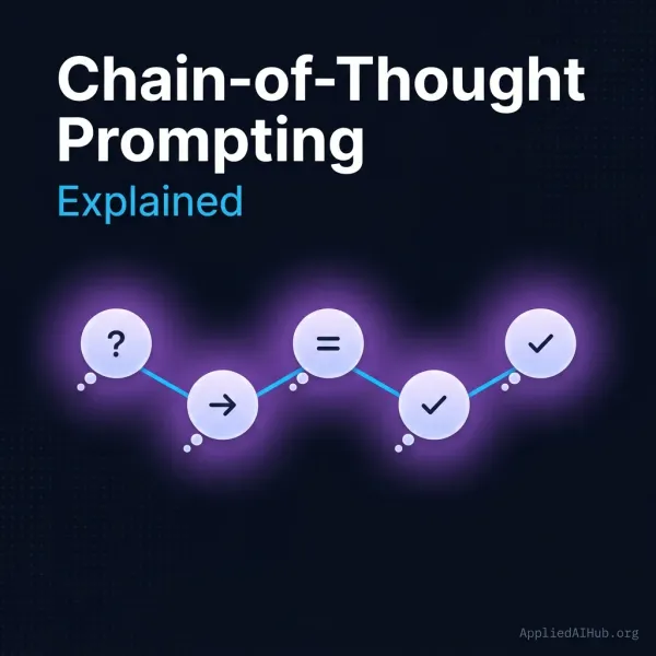 Cover image for "Chain-of-Thought Prompting Explained: The Complete Step-by-Step Guide" — prompt engineering, chain-of-thought guide | Applied AI Hub